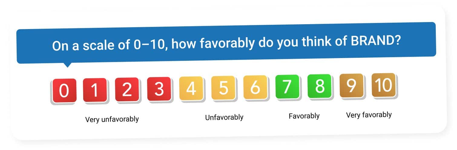 scale for reviewing