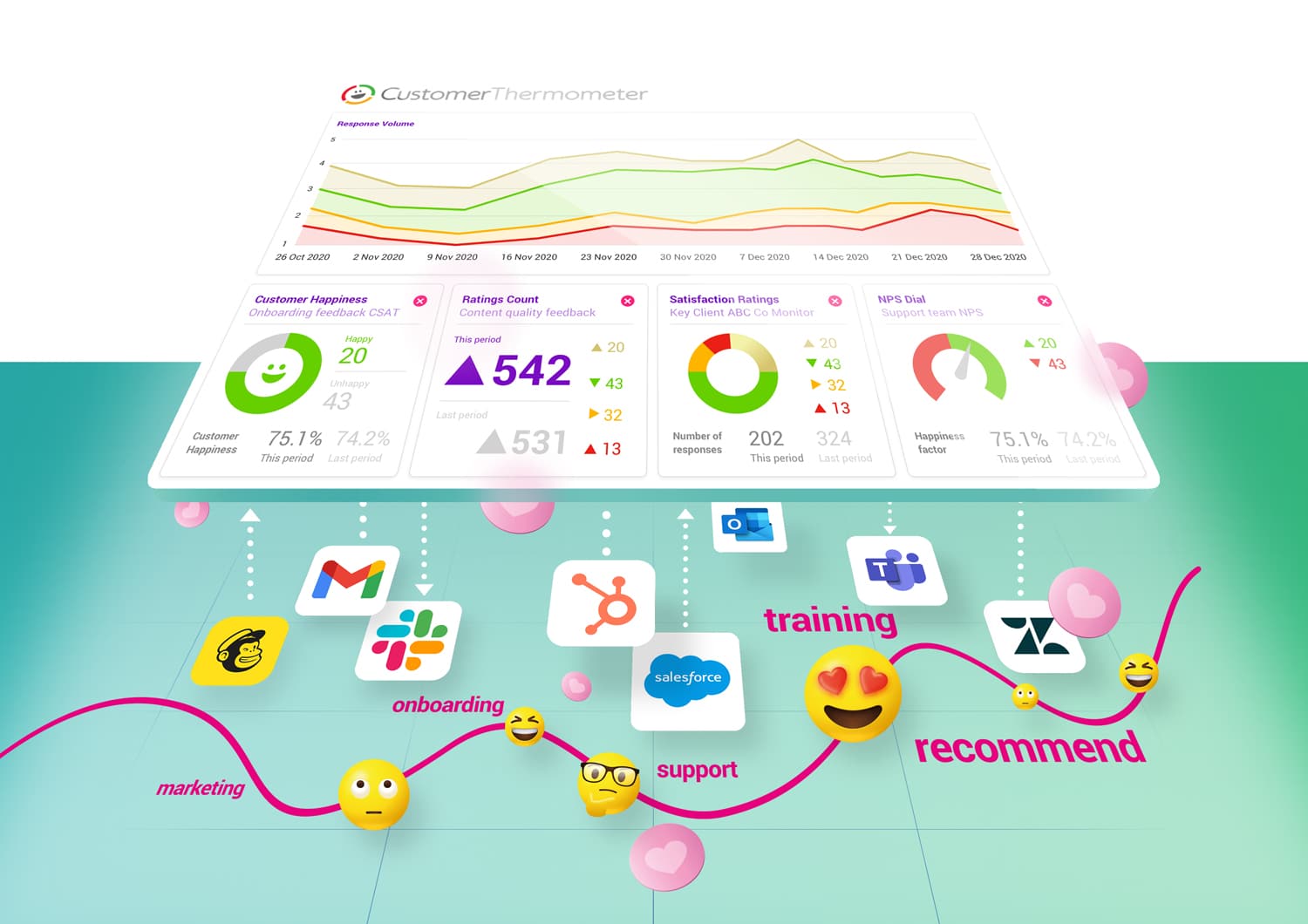 best measure cast nps customer journey