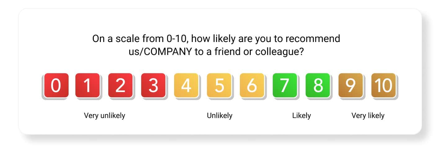 Net Promoter Score example