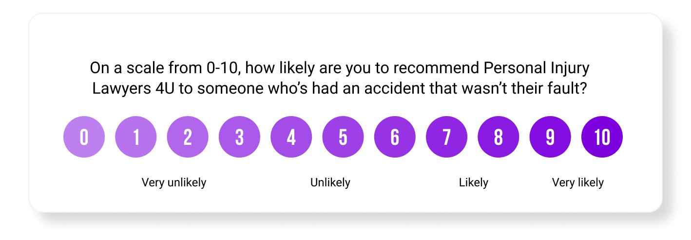 Net promoter nps survey question