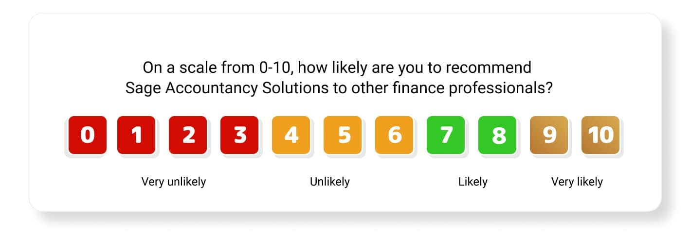 NPS survey question template