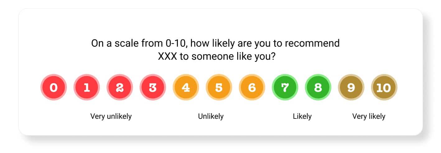 NPS survey question