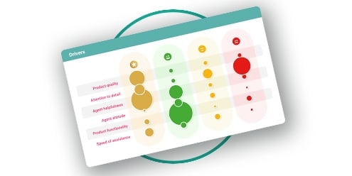 Survey Response Drivers launch