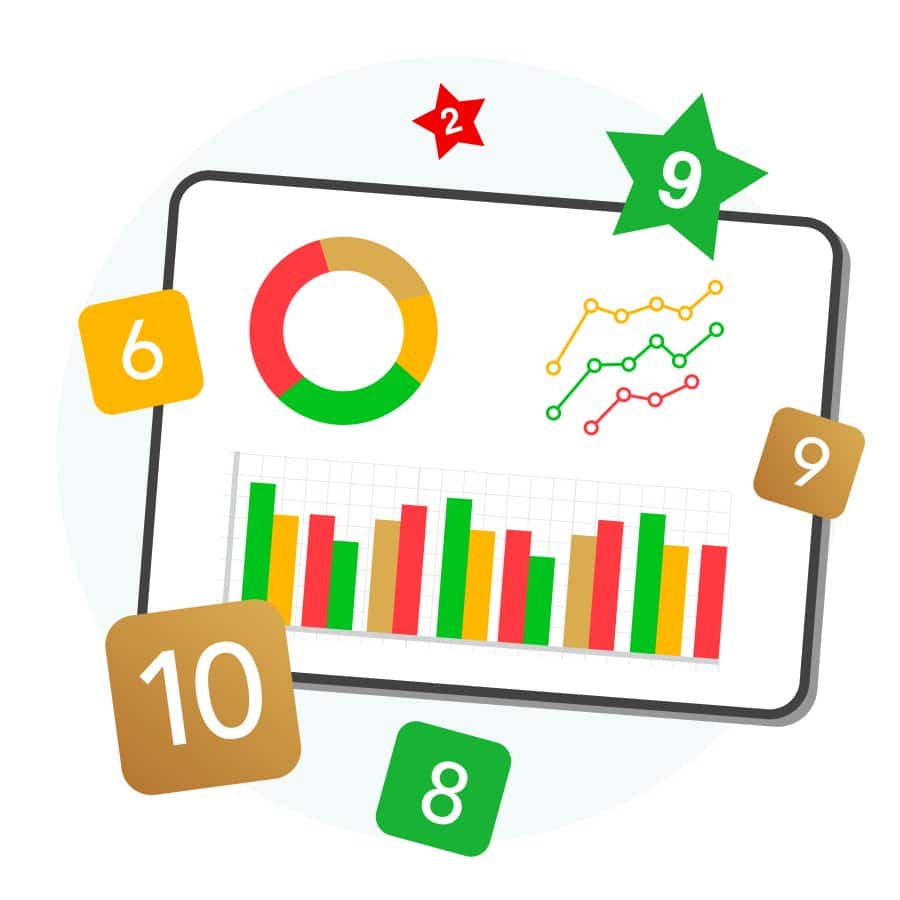 Tracking NPS