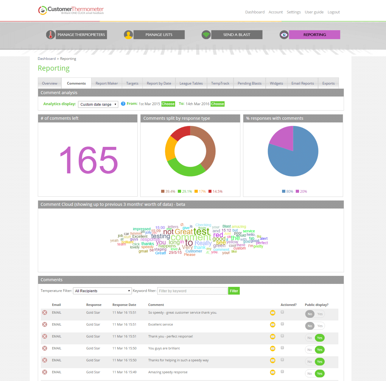 Comment reporting screens