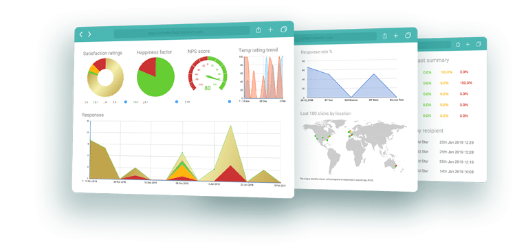 Dashboard example