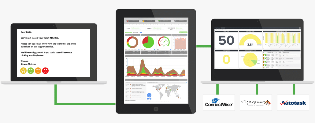 BrightGauge CSAT survey process