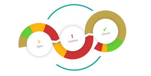 Closed Loop