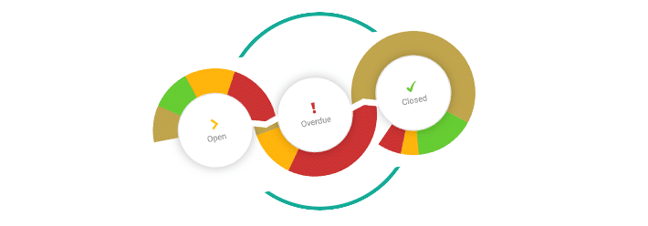 Closed Loop