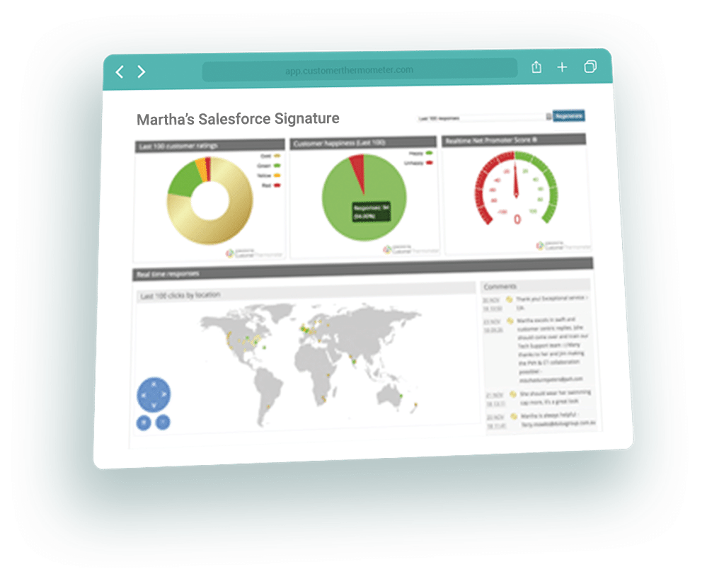 salesforce reporting deck