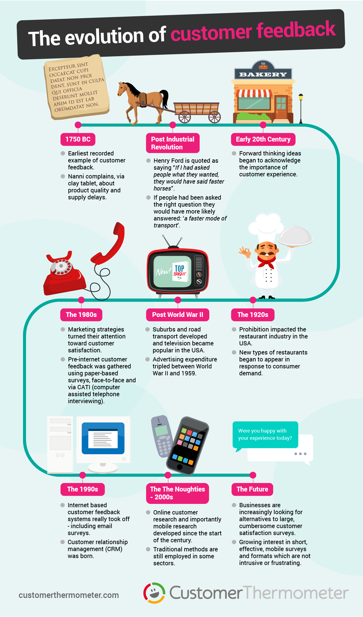 evolution of customer feedback infographic