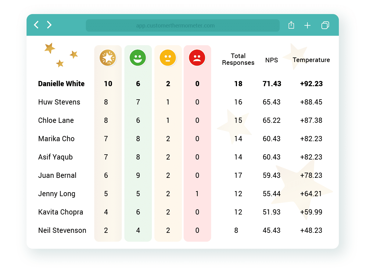 leaderboard league table team reporting