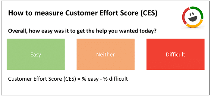 Measure customer effort score question