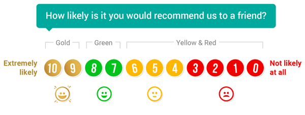 nps survey example using 4 icons