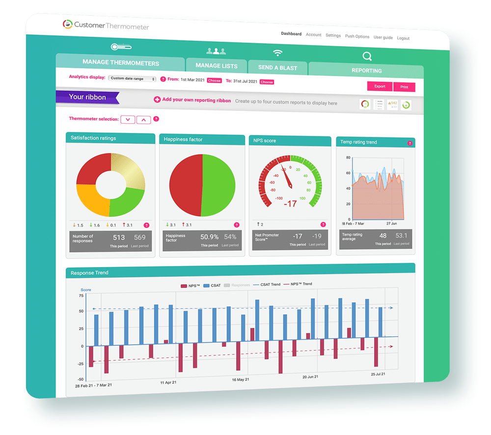 customer thermometer dashboard