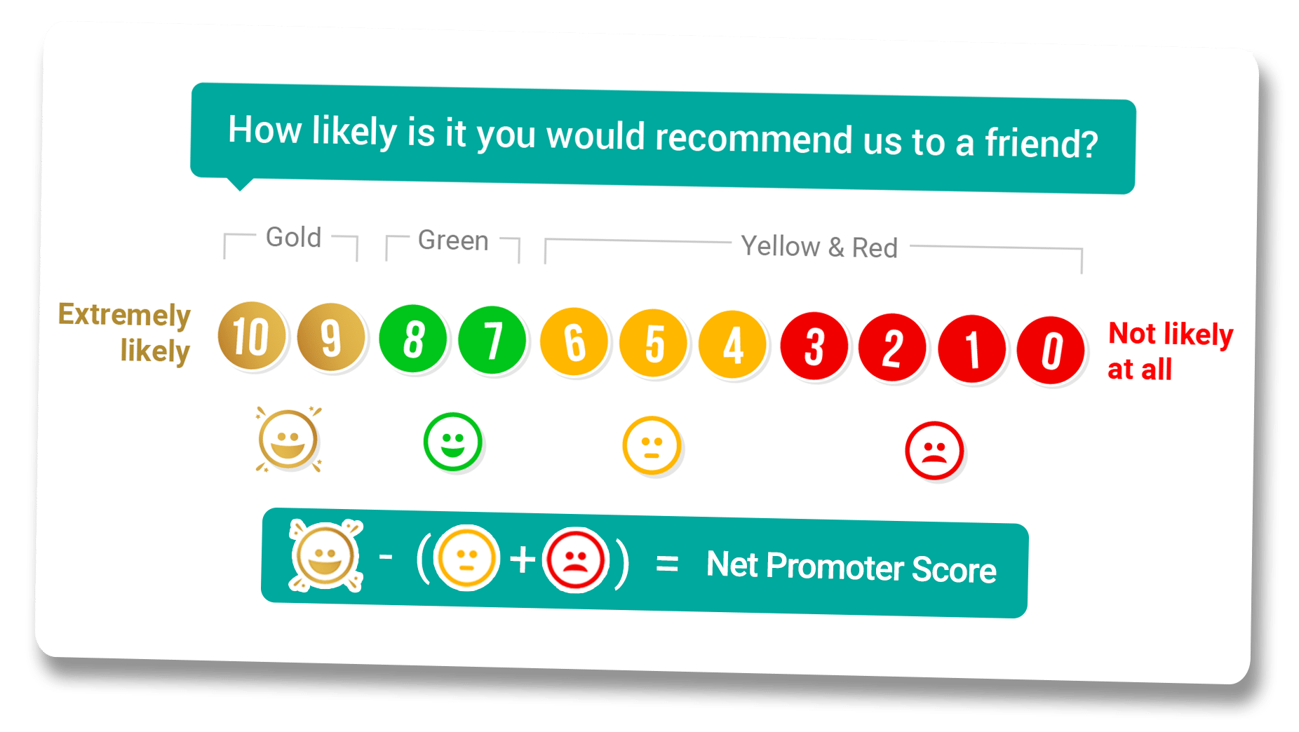 net promoter score survey calculation ct