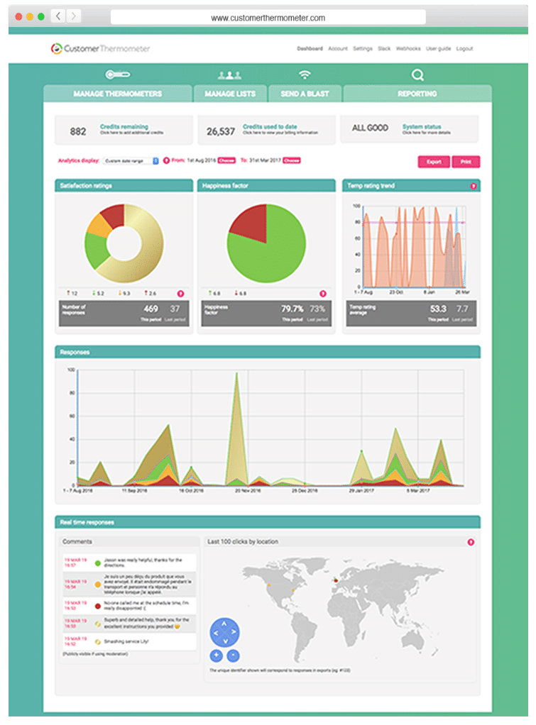 Customer Thermometer Reporting Screenshot Hotel Guest Survey Feedback