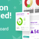 CSAT dashboard customized